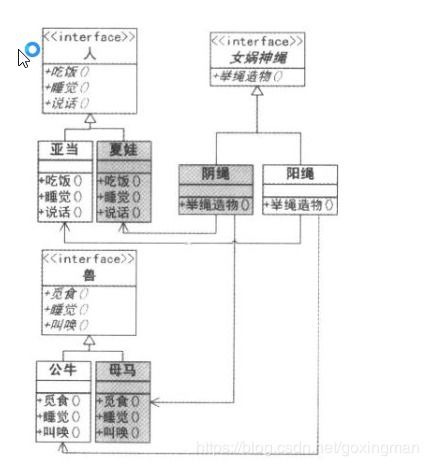 設計模式在項目策劃與公關服務中的應用 簡單工廠、工廠方法與抽象工廠模式