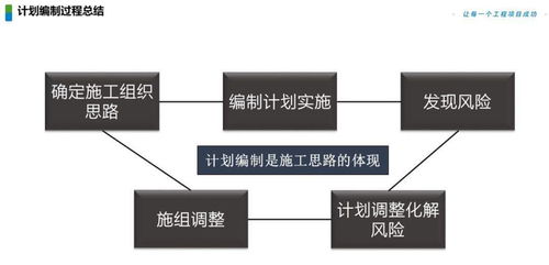 工程項(xiàng)目全周期精益化管理 從前期策劃到進(jìn)度管控的落地實(shí)踐與公關(guān)服務(wù)協(xié)同